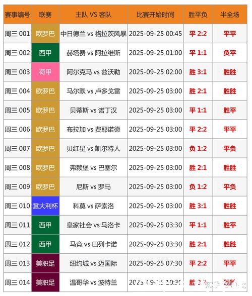 全面解析世界杯投注比例趋势