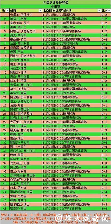 全面解析世界杯球队数据统计