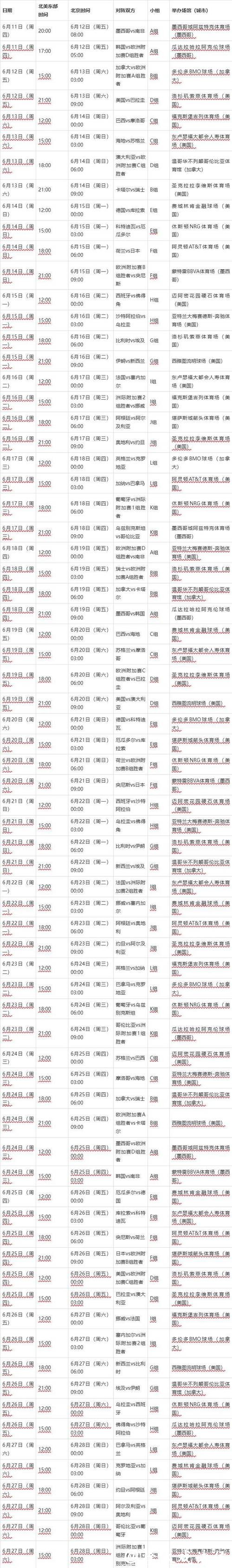 2026世界杯比赛日程安排全攻略