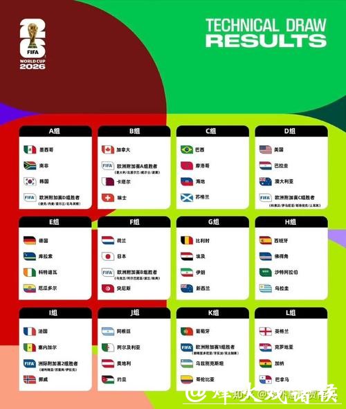 2026世界杯赛事推荐指南 2026世界杯赛事推荐指南