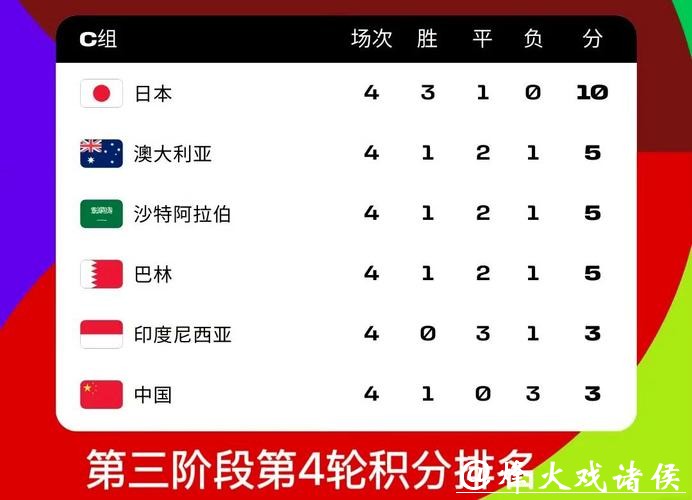 2026世界杯比赛数据全面统计 2026世界杯比赛数据全面统计