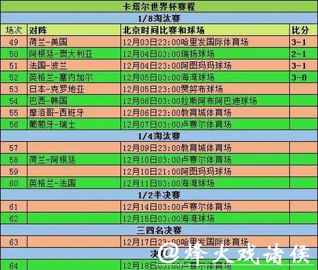 全面解析世界杯比赛结果 全面解析世界杯比赛结果