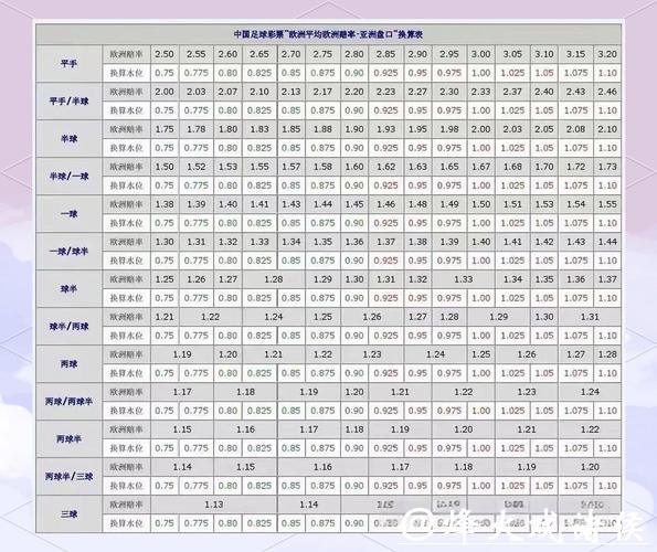 关于世界杯让球盘的深度解析