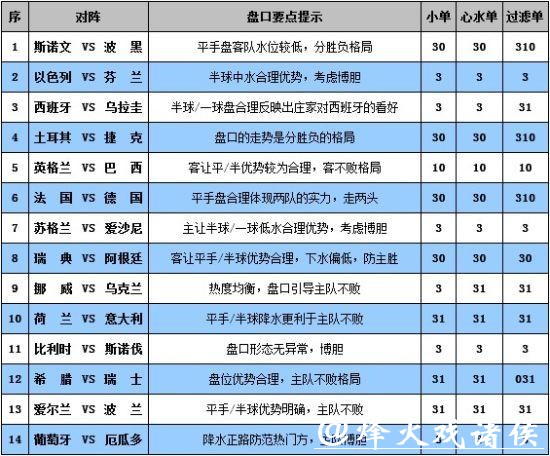关于世界杯让球盘的深度解析