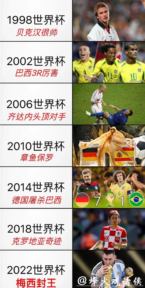 世界杯为何每四年举办一次? 世界杯为何每四年举办一次?